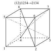 Another cube with its diagonals permuted