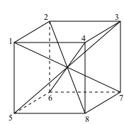 Cube with Diagonals Labelled
